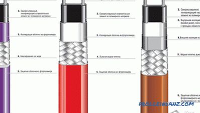 Jak si vybrat kabel pro topné trubky