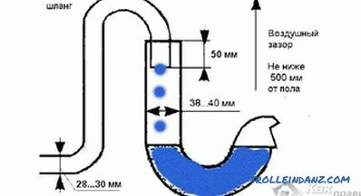 Jak si vybrat PVC kanalizační potrubí