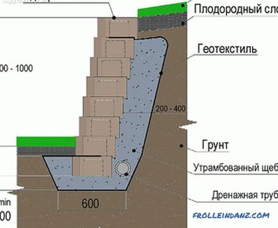 Záchranná stěna - funkce a instalace (+ fotografie)