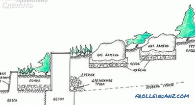 Záchranná stěna - funkce a instalace (+ fotografie)