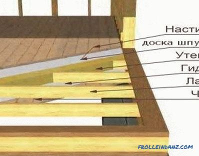 Střešní systémy dřevěných domů: prvky, zařízení