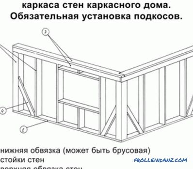 Střešní systémy dřevěných domů: prvky, zařízení