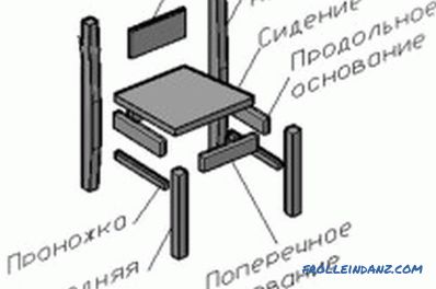 Do-it-yourself židle: proces výstavby (video)