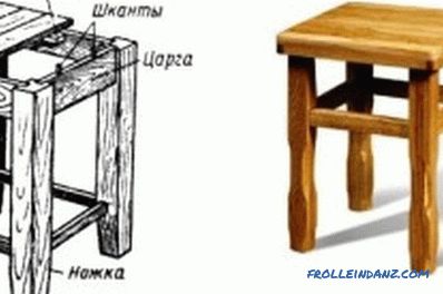 Dřevěné stoličky: praktická doporučení