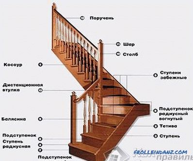 Jak udělat dřevěné schodiště vlastníma rukama