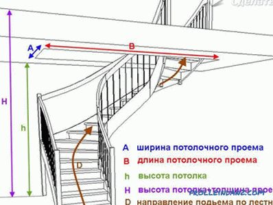 Jak udělat dřevěné schodiště vlastníma rukama