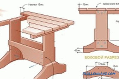 Jak vyrobit dřevěný stůl vlastníma rukama: kresby (fotografie a videa)