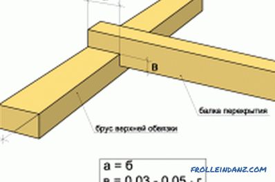 Jak spojit dřevo dohromady: principy správného spojení