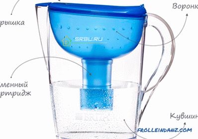 Filtrační konvice na vodu: která z nich je lepší zvolit pro domácnost nebo zahradu