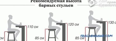 Vlastní výrobní funkce v barové stolici (+ fotografie, + kresby)
